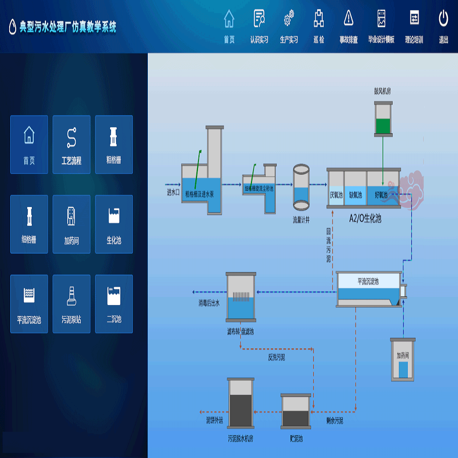 污水處理廠污水處理仿真實習系統(tǒng)--A2O工藝