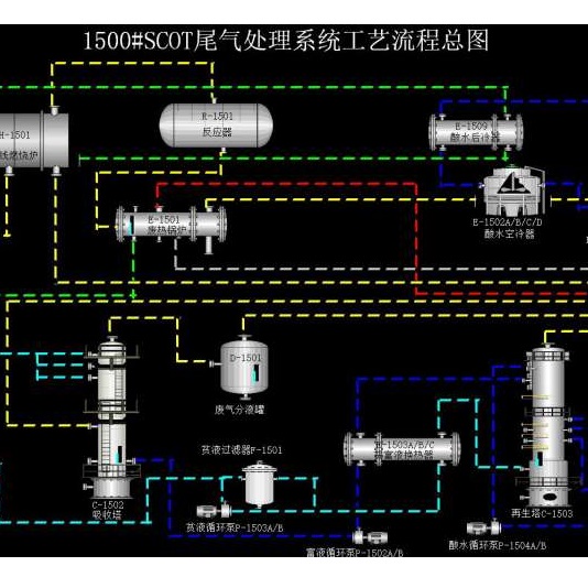 工廠尾氣廢氣污染控制工藝虛擬仿真操作實習軟件
